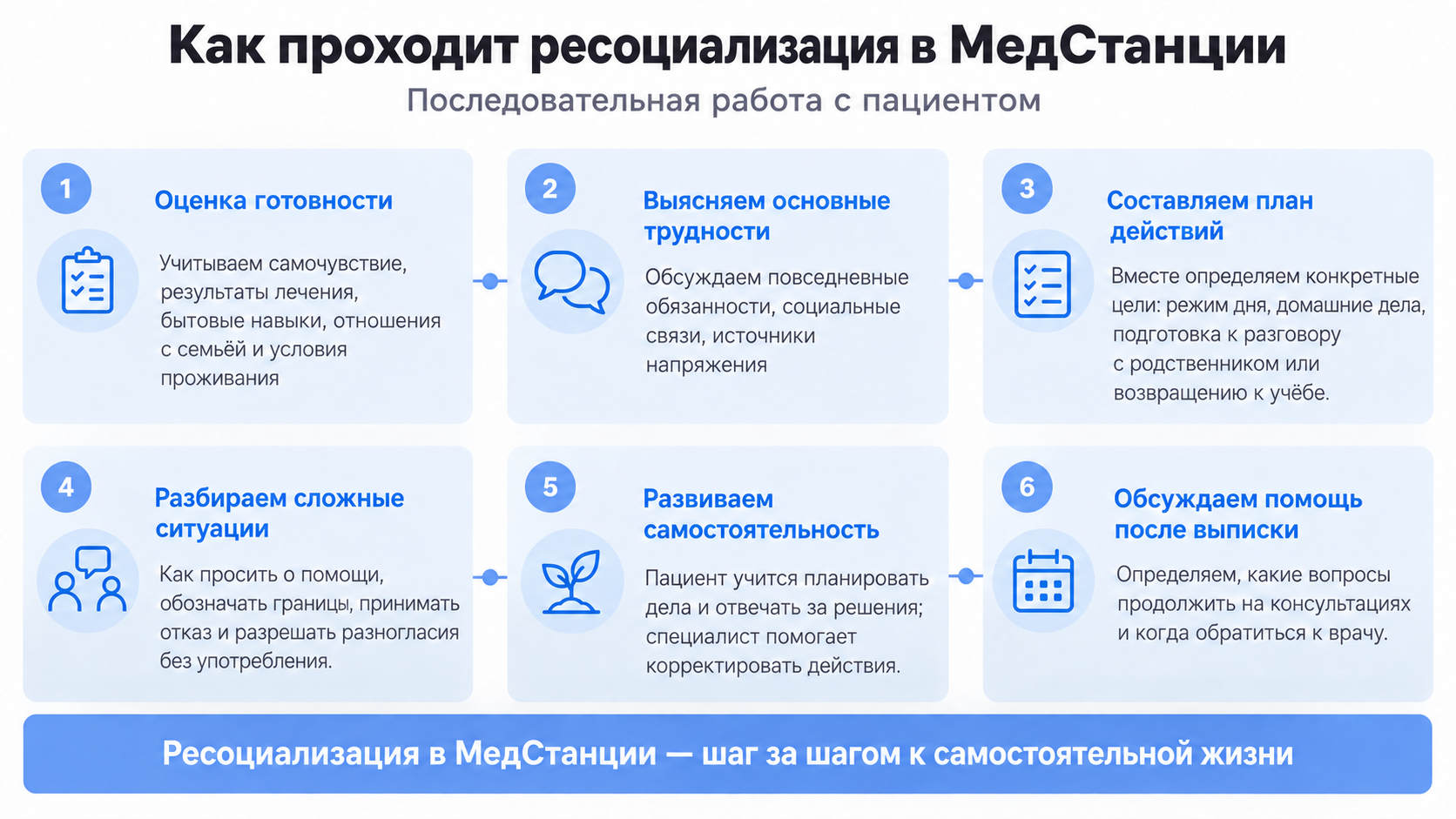 Как проходит ресоциализация в МедСтанции Как проходит ресоциализация в МедСтанции: оценка готовности, план действий, развитие самостоятельности
