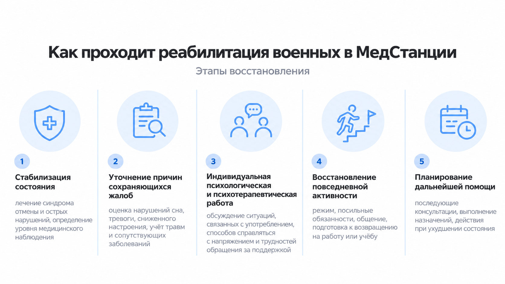 Как проходит реабилитация военных в МедСтанции Как проходит реабилитация военных в МедСтанции: этапы восстановления от стабилизации состояния до планирования дальнейшей помощи
